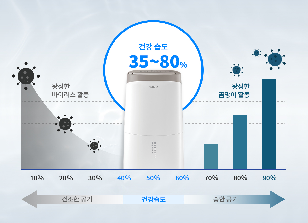 위니아 에어가전