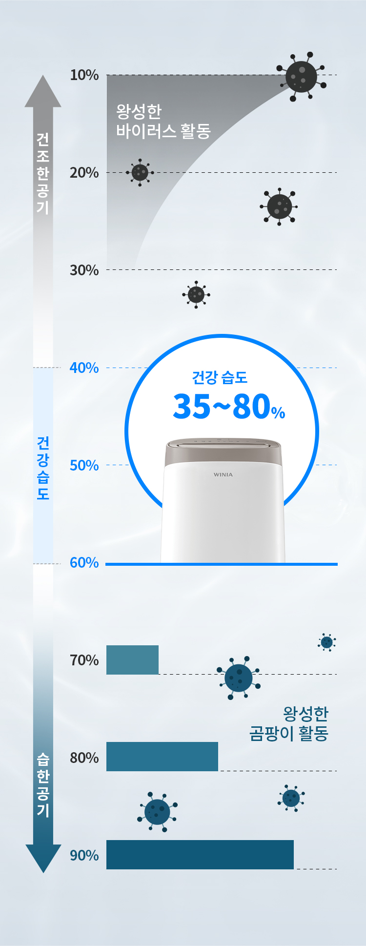 위니아 에어가전